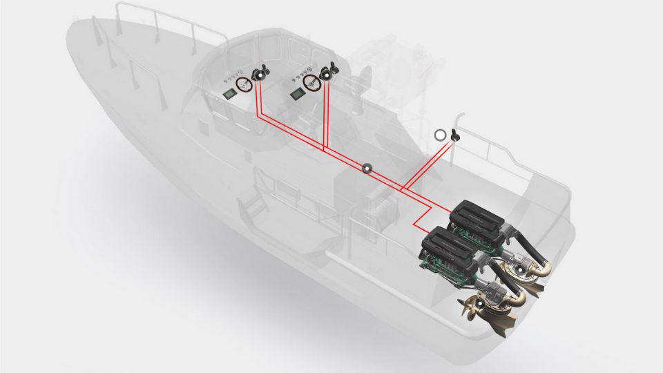 Schéma 3D de fonctionnement du système Volvo Penta IPS